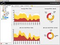 statistique anti spam message filtre